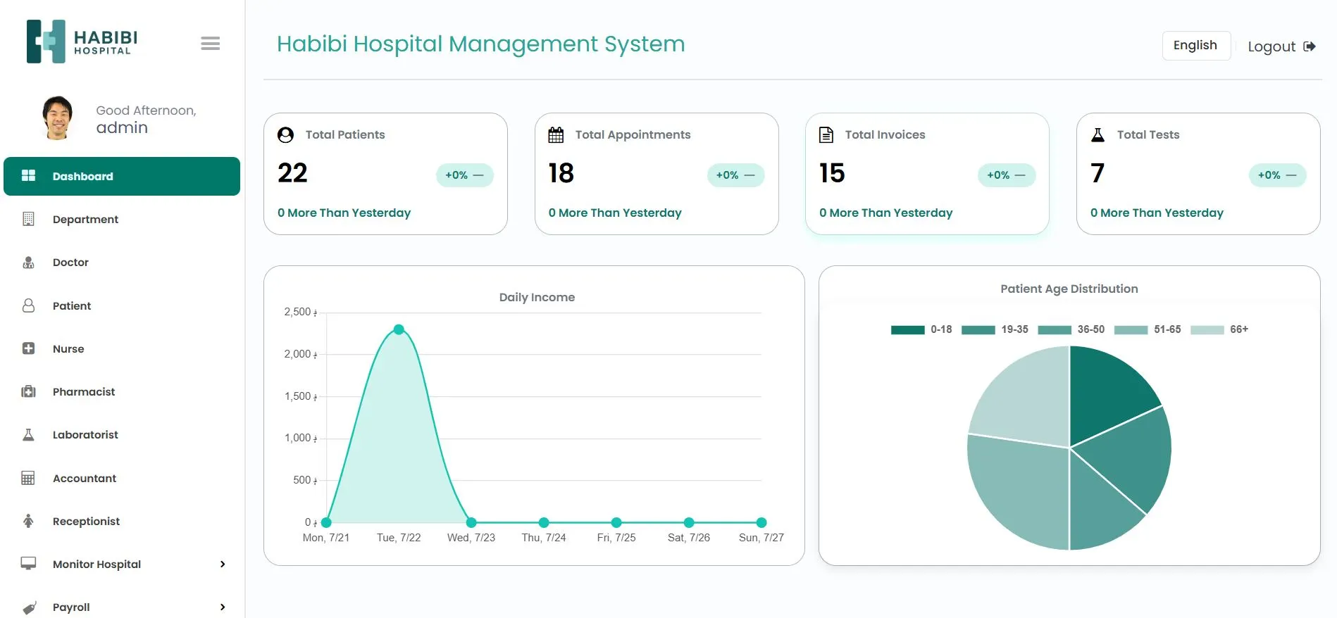 Hospital Management System
